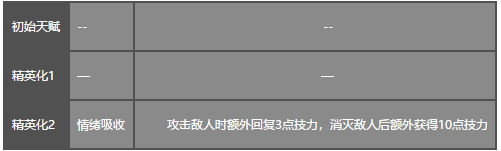 明日方舟阿米娅