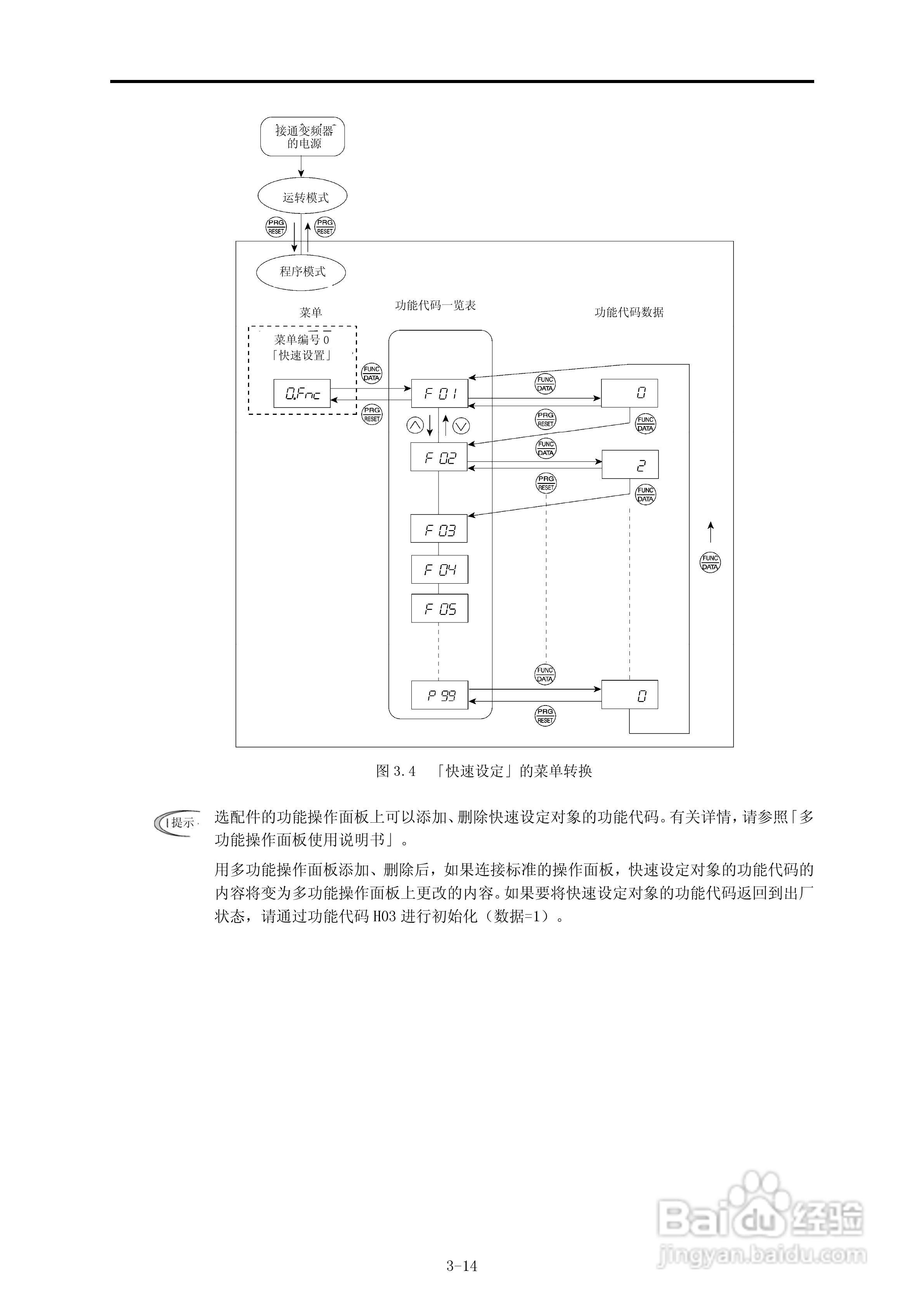 FRENIC-Multi高性能紧凑型变频器用户手册:[5]