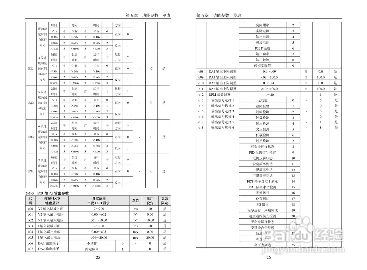 普传科技变频器PI7600说明书:[2]