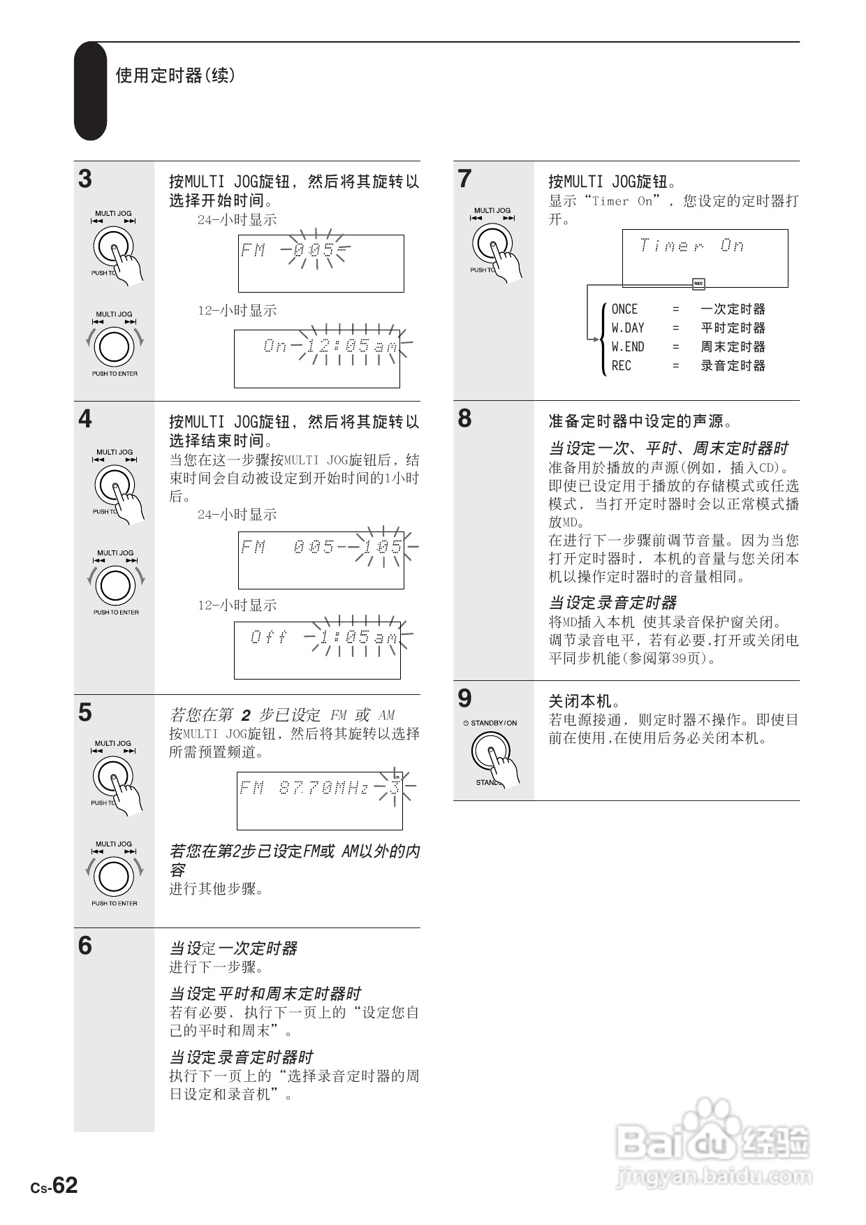 安桥CD/MD接收机FR-N3X型使用说明书:[4]