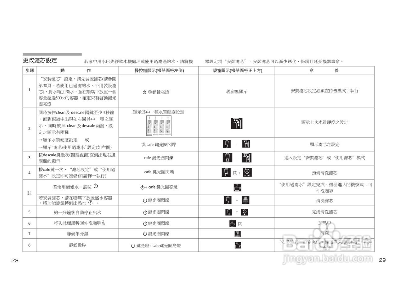 博世TCA6001UC型咖啡机使用手册:[2]