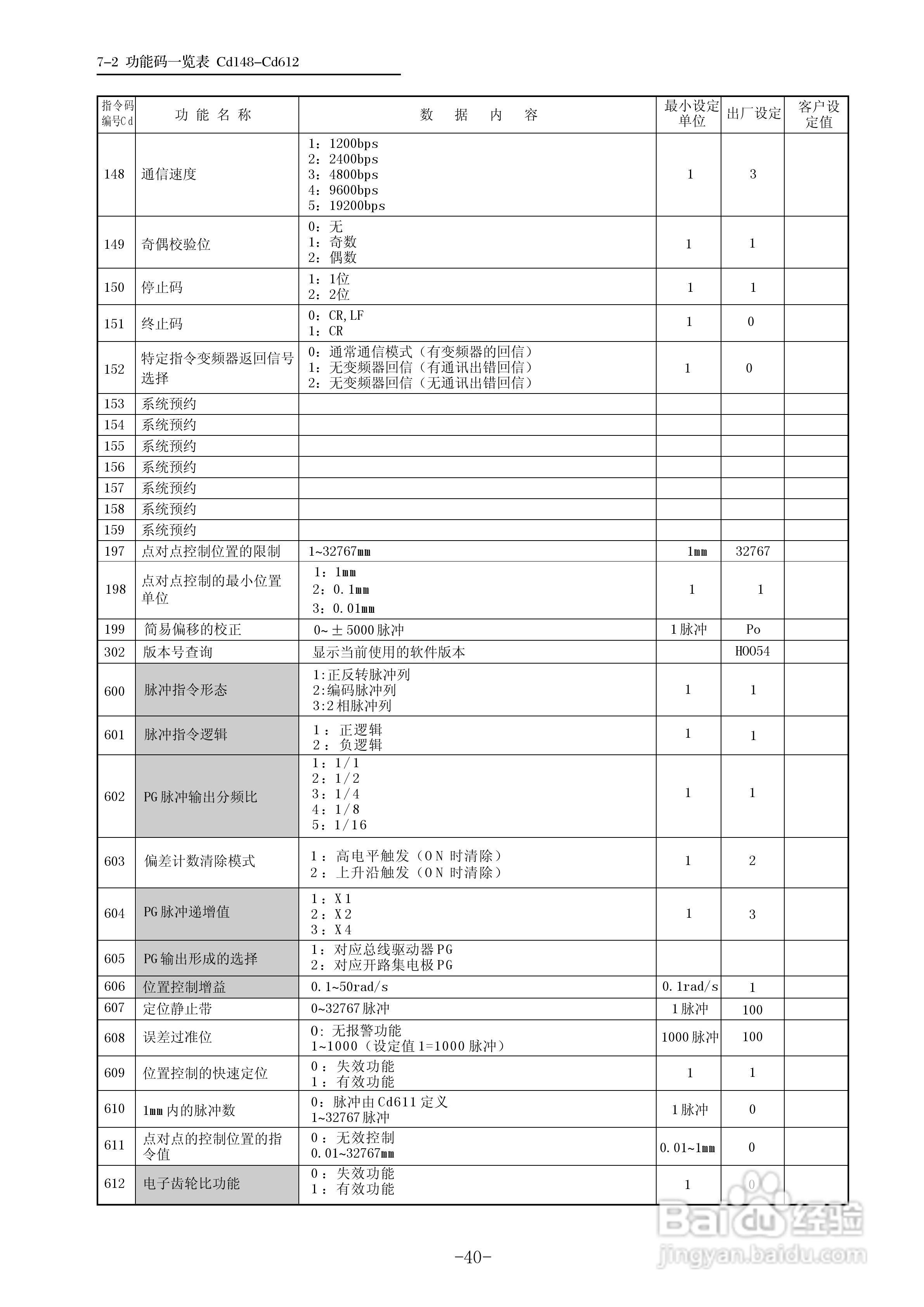 三垦WD05-55K卷绕专用型变频器使用说明书:[5]