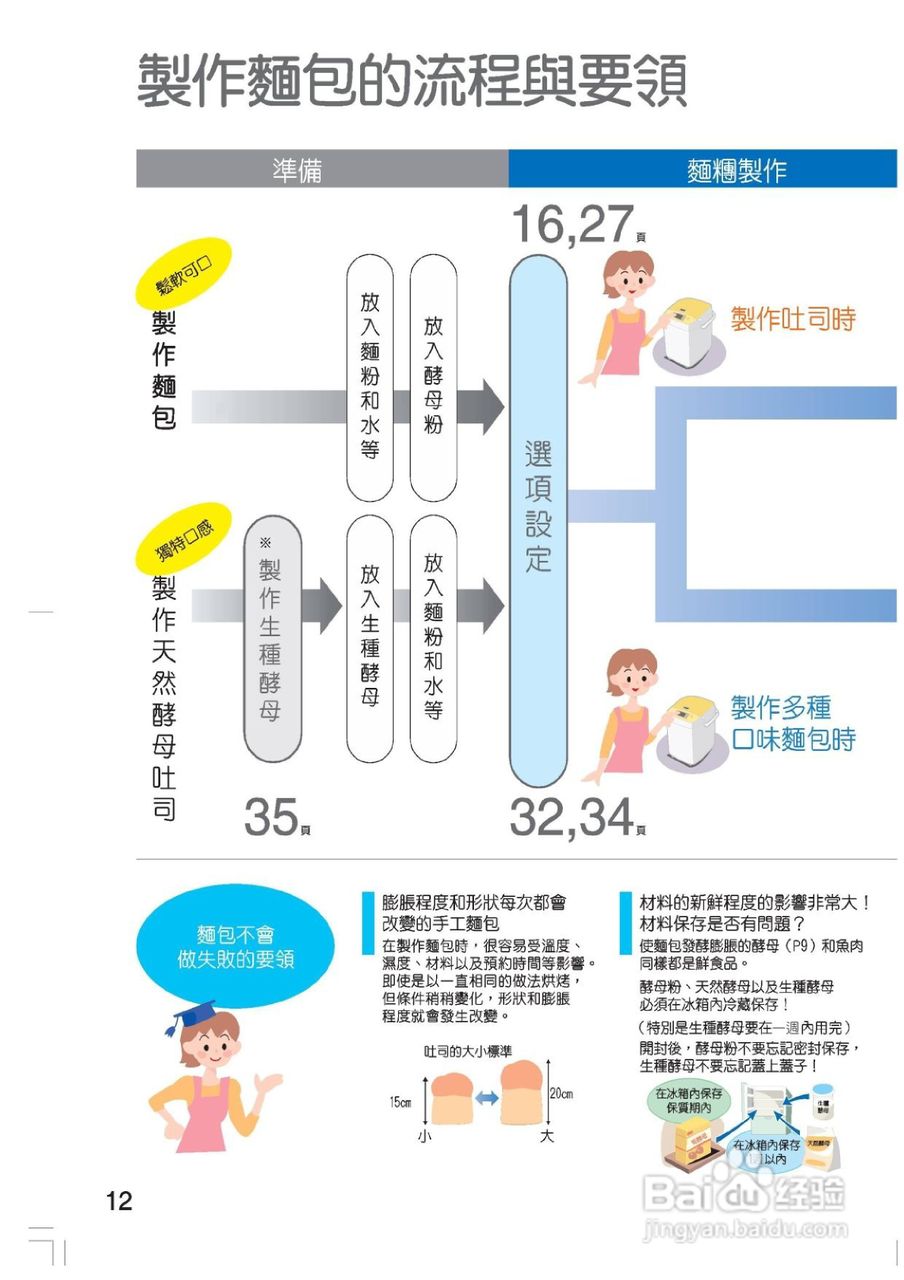松下SD-BM101全自动制面包机使用说明书:[2]