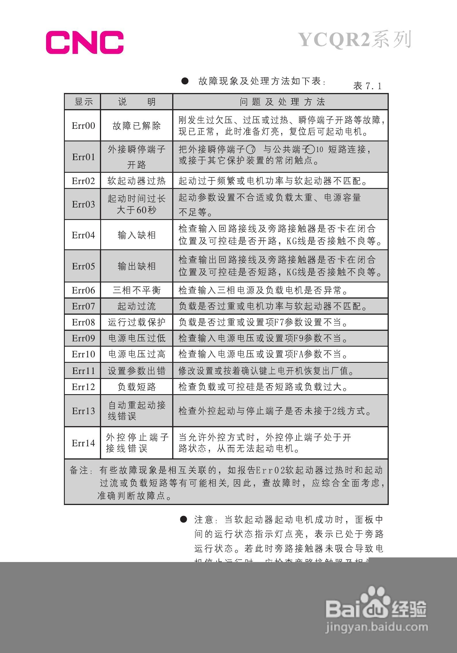 长城YCQR2-600-Z智能化电动机软启动器说明书:[3]