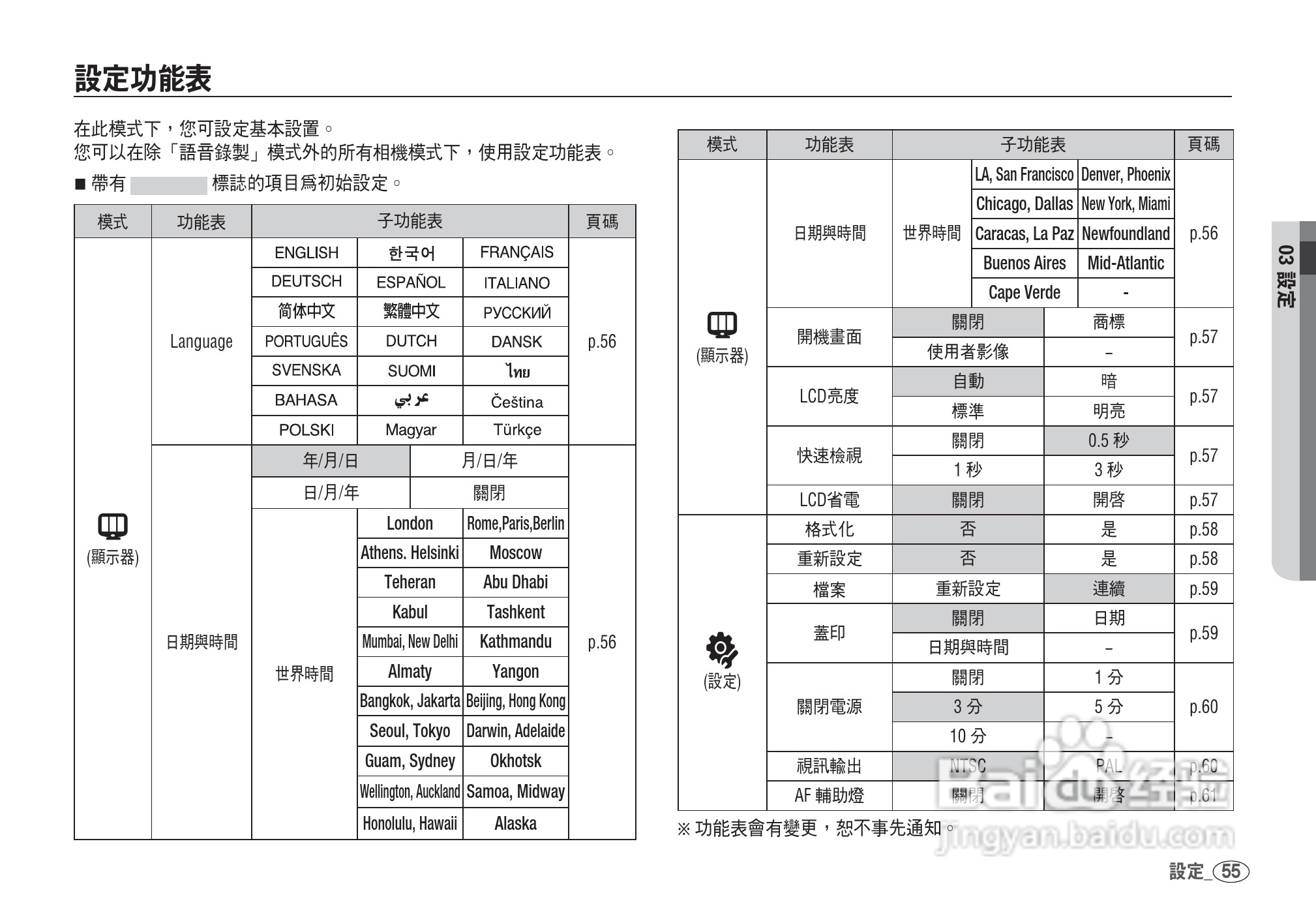 三星I80数码相机使用说明书:[6]