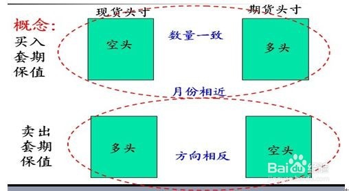 外汇风险的转嫁方法