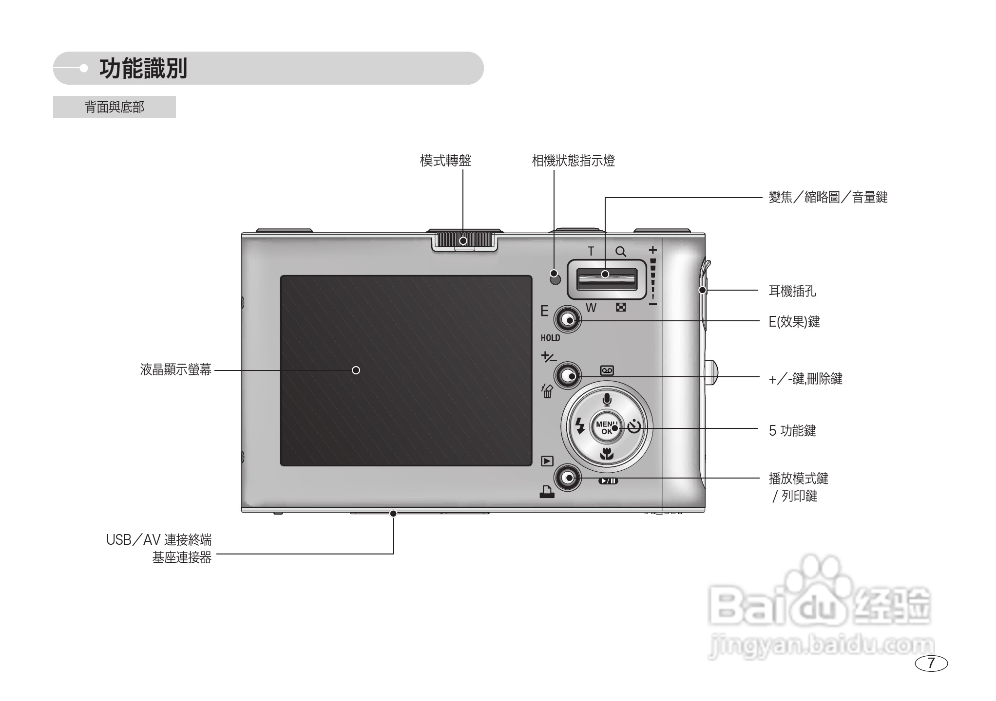 三星NV3数码相机使用说明书:[1]