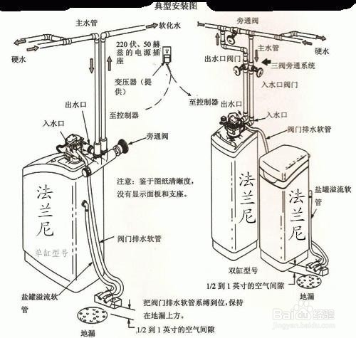 家用净水器软水机安装说明