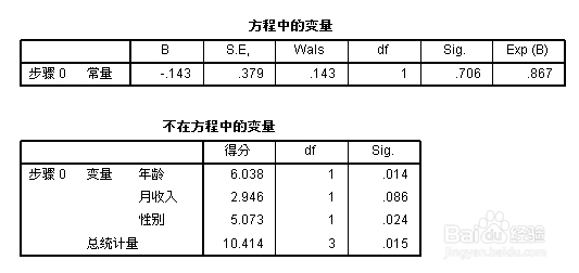 spss教程：回归分析：[2]二元逻辑回归