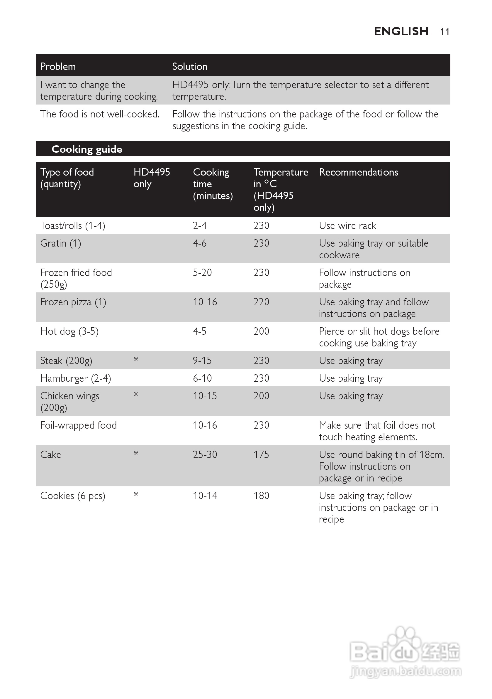 Philips HD4493烤箱用户手册:[1]