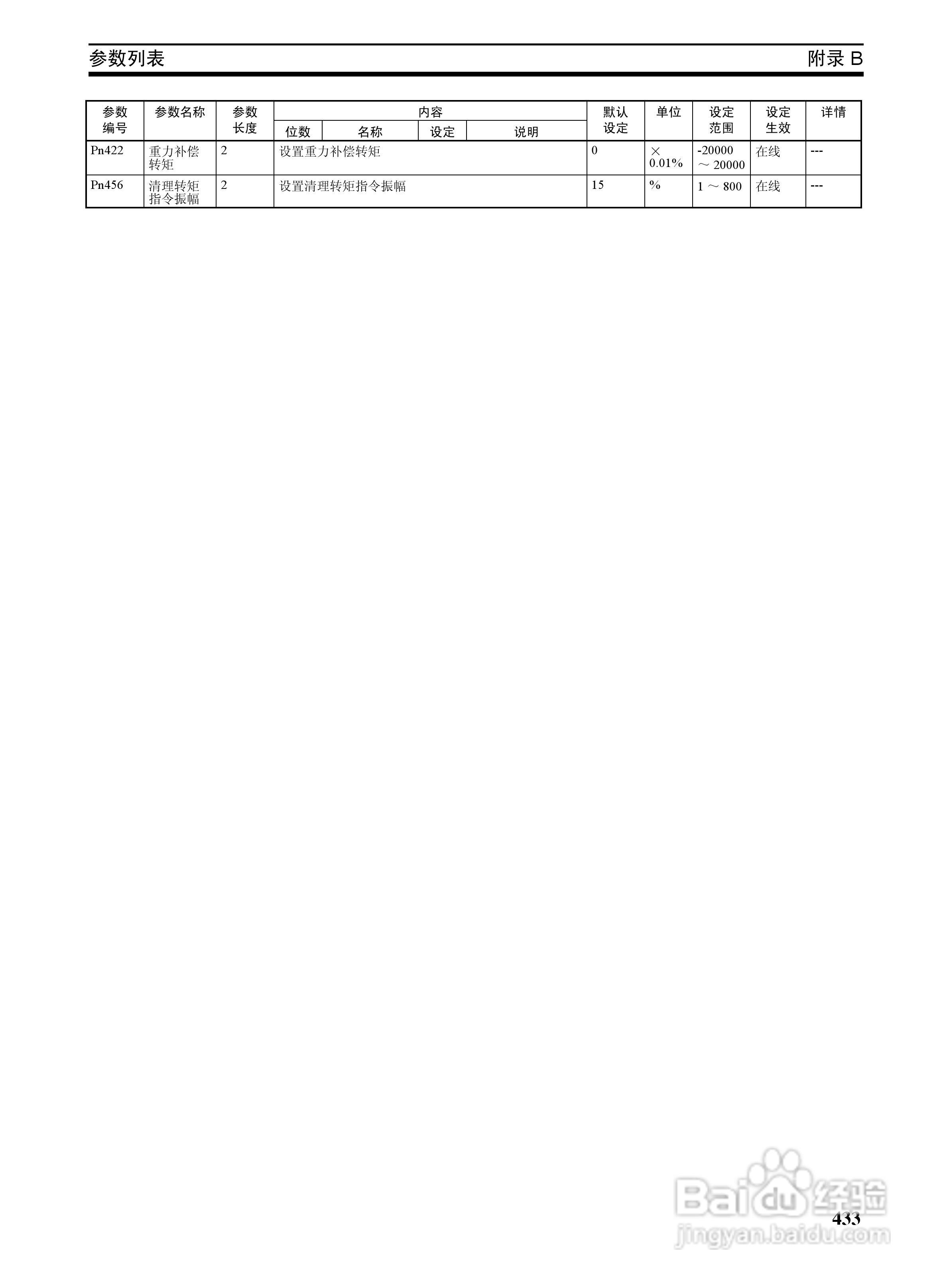 OMRON SYSMAC CJ1W-NCF71位置控制单元操作手册:[45]