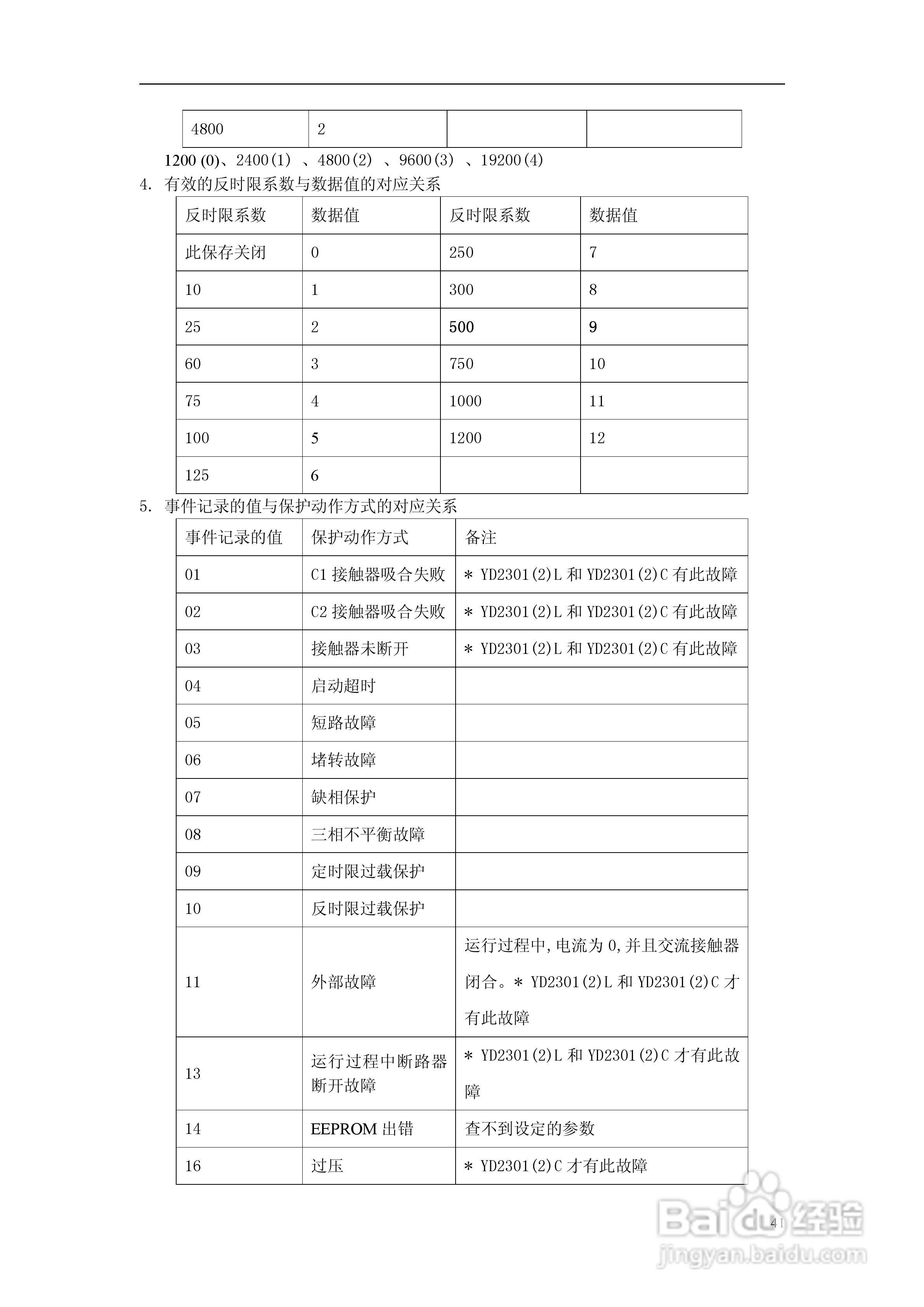 雅达YD2301-2302马达保护器使用说明手册:[5]