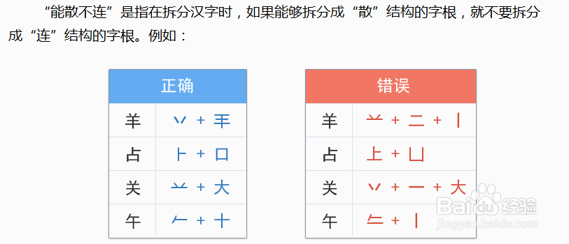 学习五笔打字法