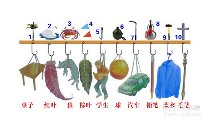 如何让记忆电话号码：[2]联想图像记忆