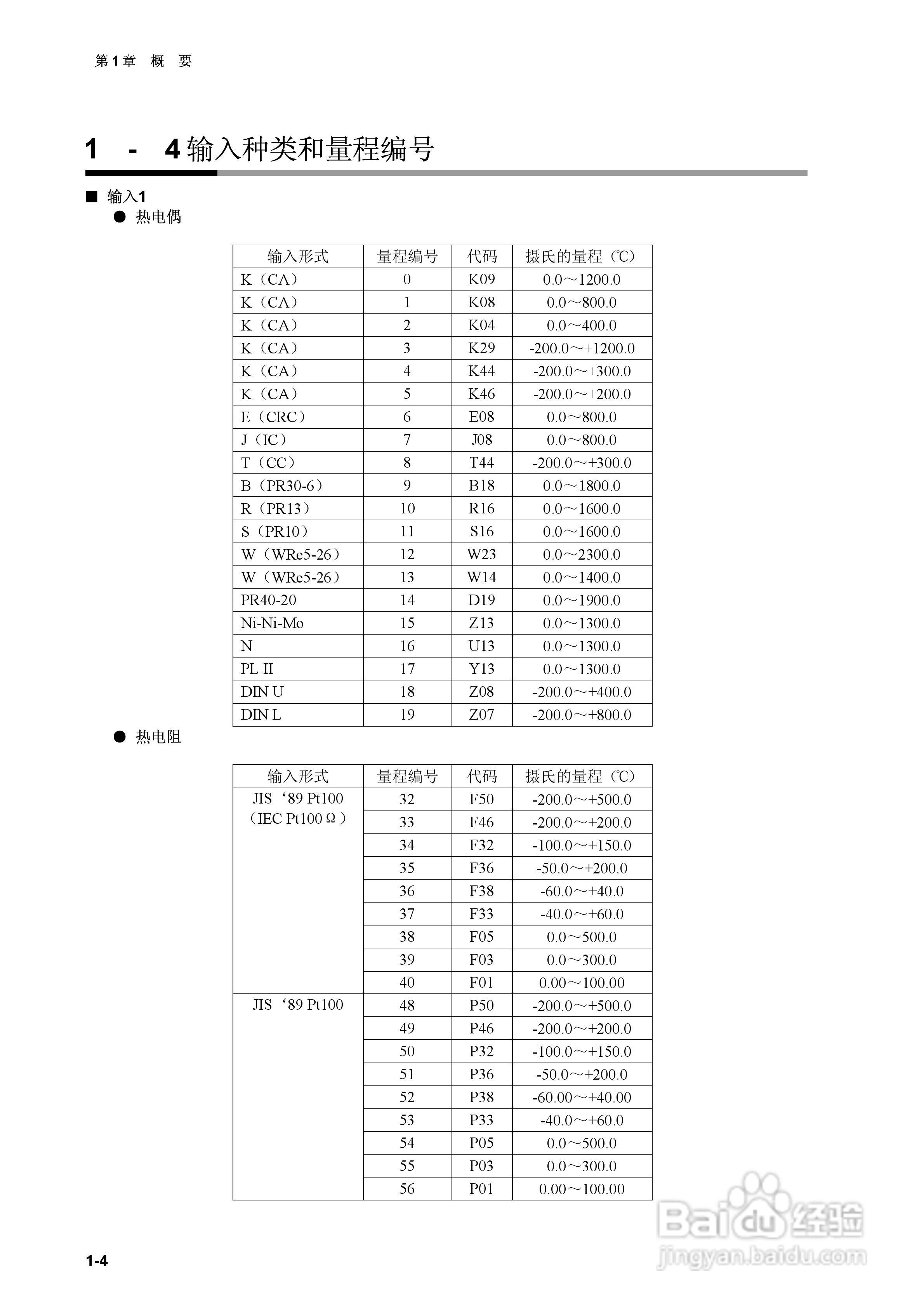 日本山武指示调节器SDC40B使用说明书:[2]