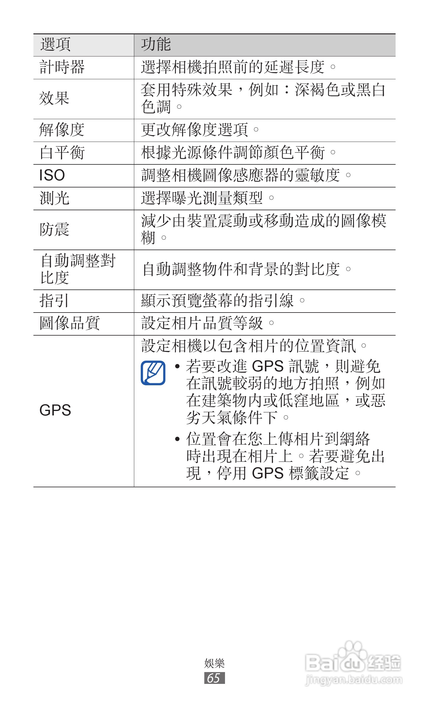 三星GT-I9210手机使用说明书:[7]