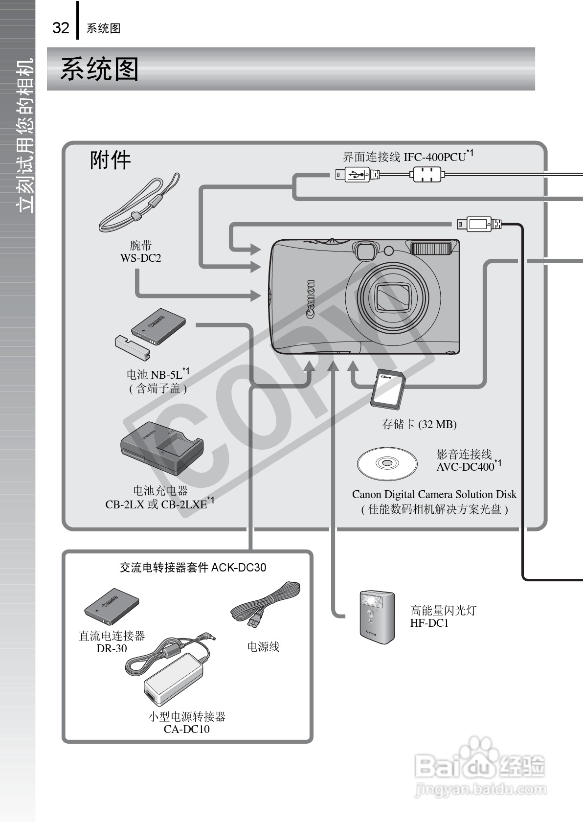 佳能DIGITAL IXUS 970 IS数码相机使用说明书:[4]