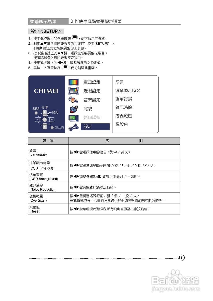 CHIMEI TL-37L60显示器使用手册:[3]