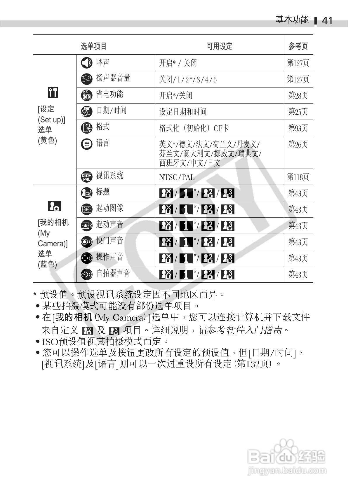 佳能DIGITAL IXUS 330数码相机使用说明书:[5]