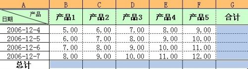 用EXCEl中定位空值技巧以及提高