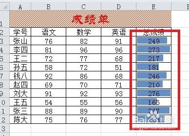 如何用蓝色数据条显示成绩？