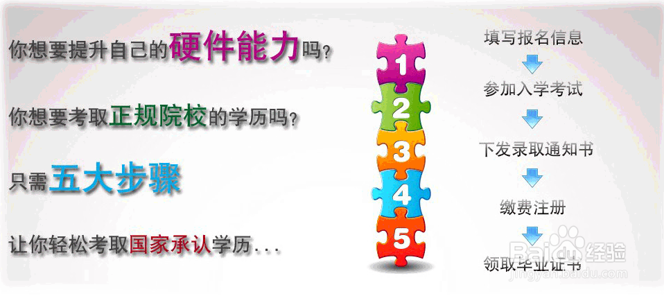 中专毕业怎么考大专