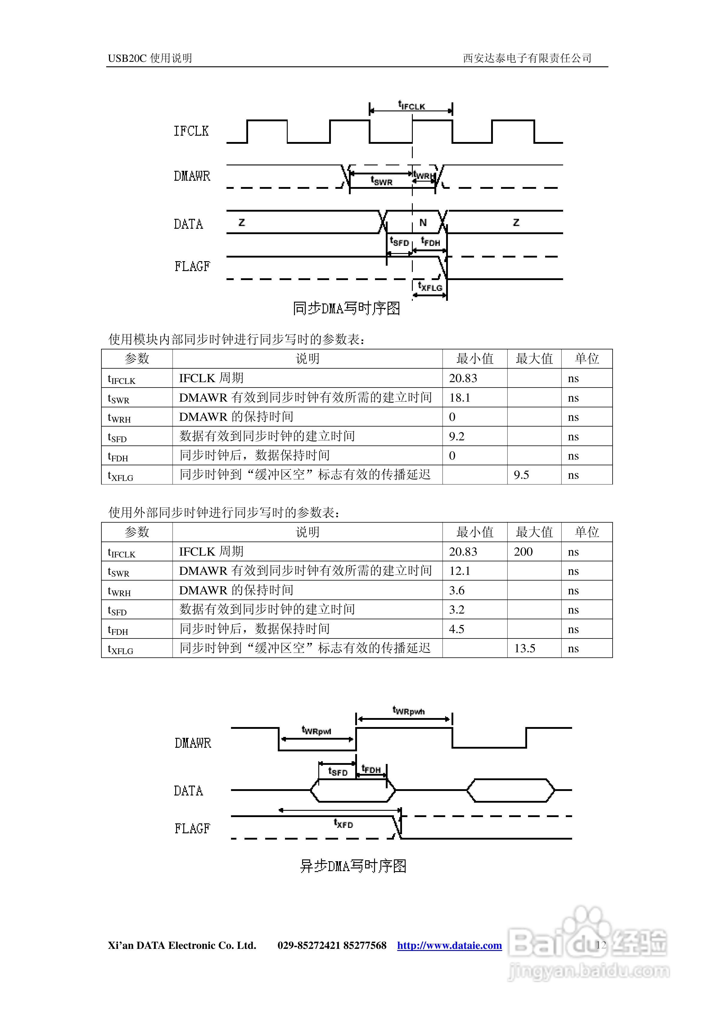 USB20C总线嵌入式接口控制模块说明书:[2]