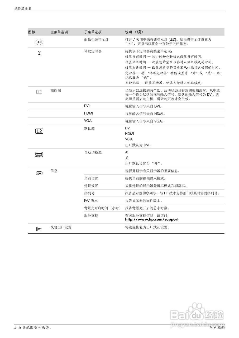 惠普2309P液晶示器使用说明书:[3]