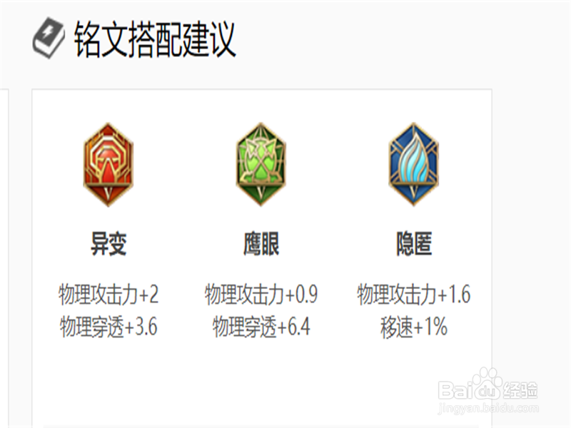 王者荣耀S14赛季:百里守约的出装+铭文+玩法。