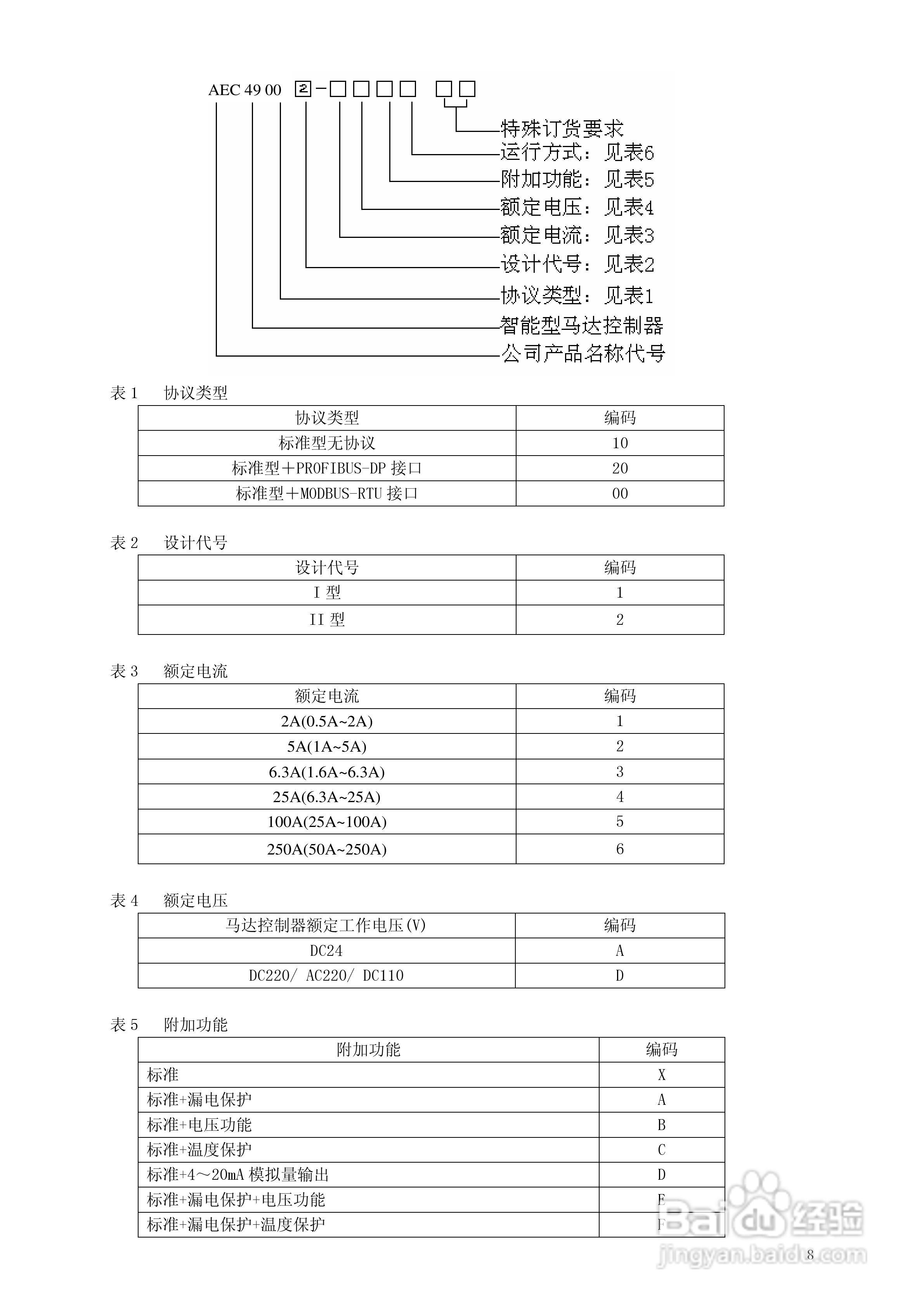 AEC AEC4900智能型电机控制器技术说明书:[1]