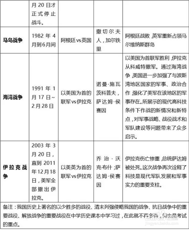 行测常识丨一张图,帮大家梳理好人类战争史