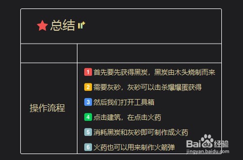 迷你世界火药怎么得