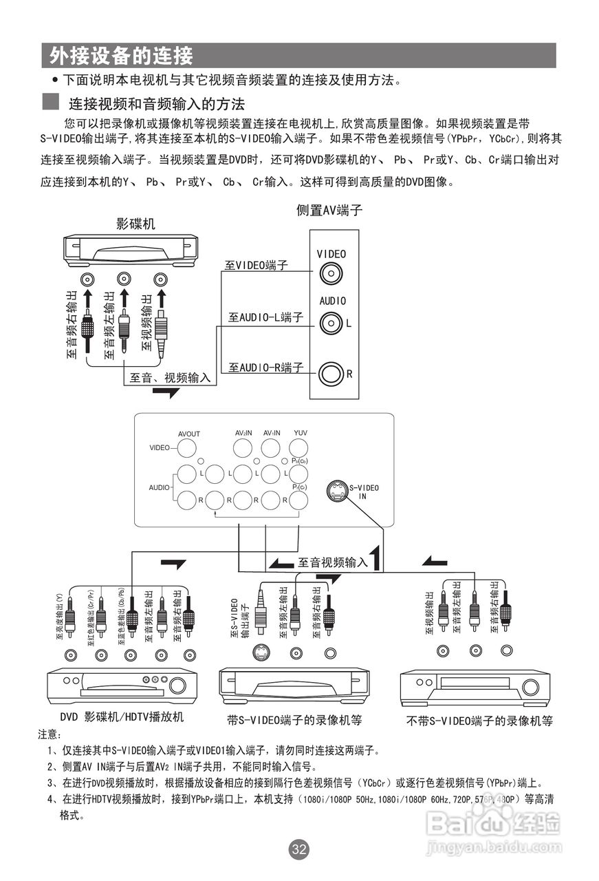 海尔D32FA11-AM彩电使用说明书:[4]