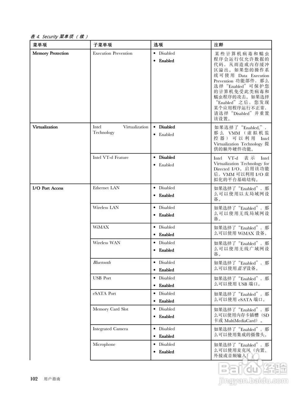 IBM(ThinkPad)E220s笔记本电脑使用说明书:[12]