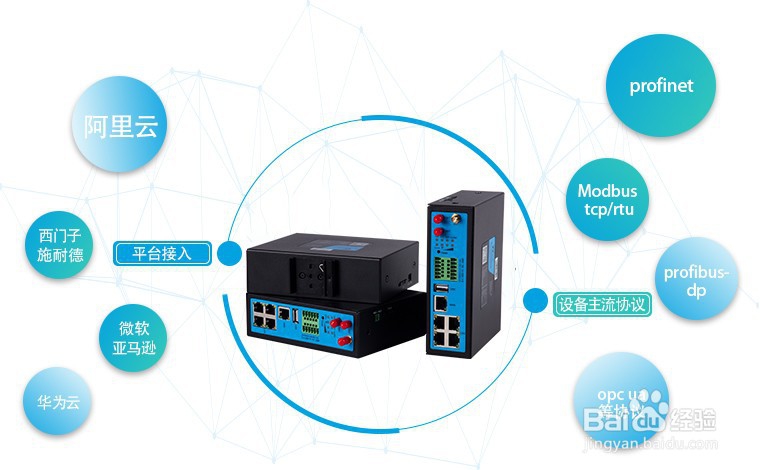 5G工业网关功能及应用场景