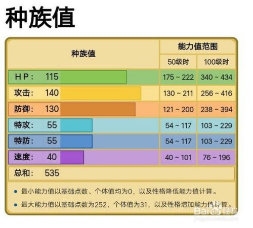 超甲狂犀怎么进化 百度经验