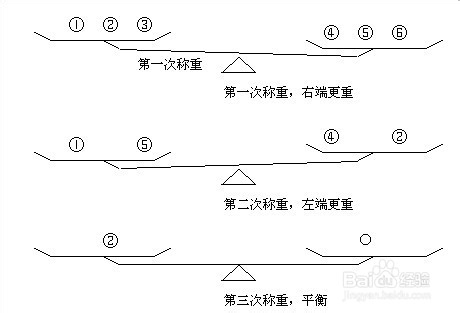 经典智力题解法：十二个乒乓球称重三次