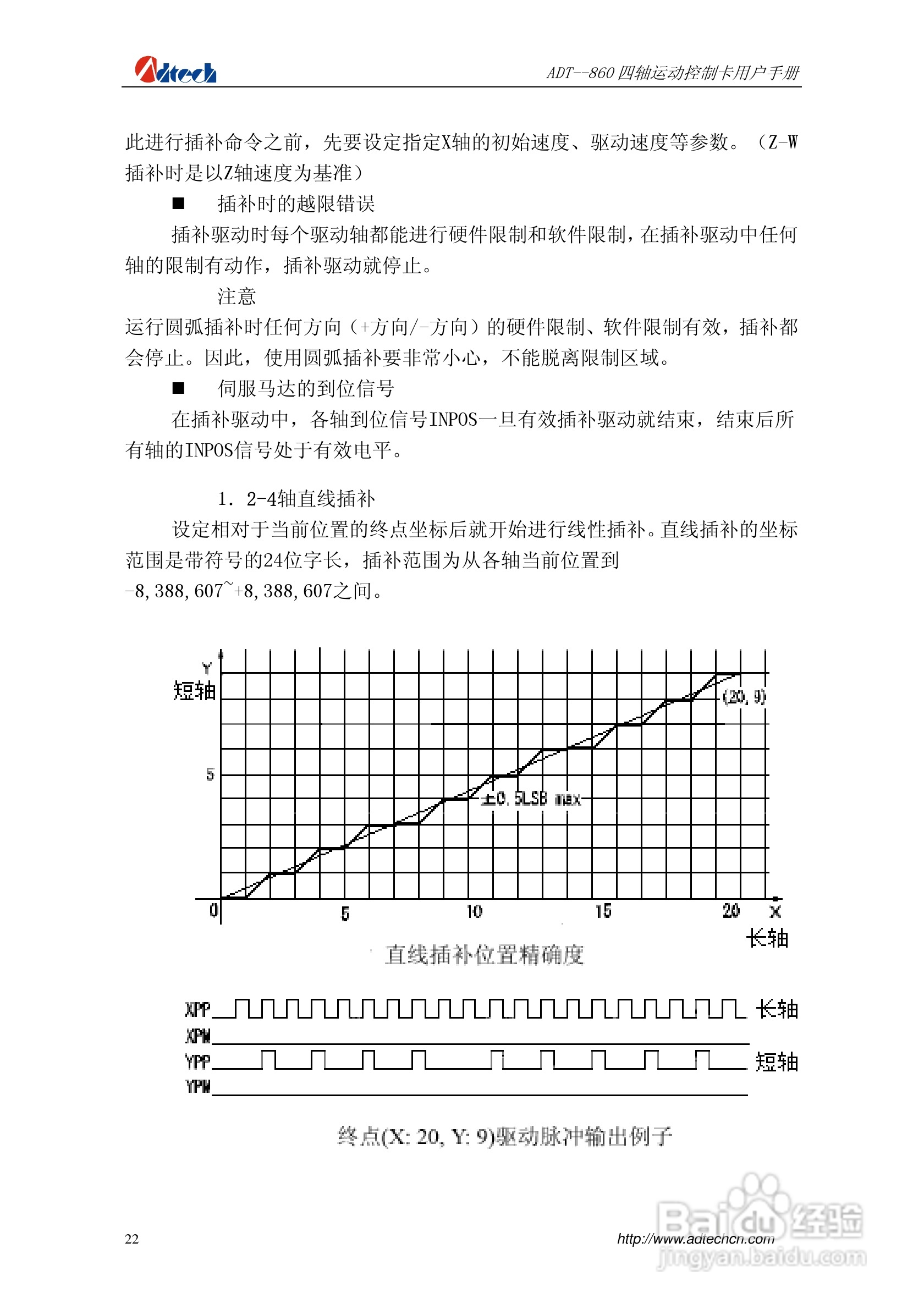ADT-860四轴运动控制卡说明书:[3]