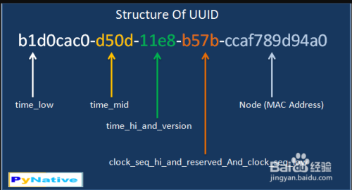 MySql如何sql语句生成唯一的通用唯一识别码