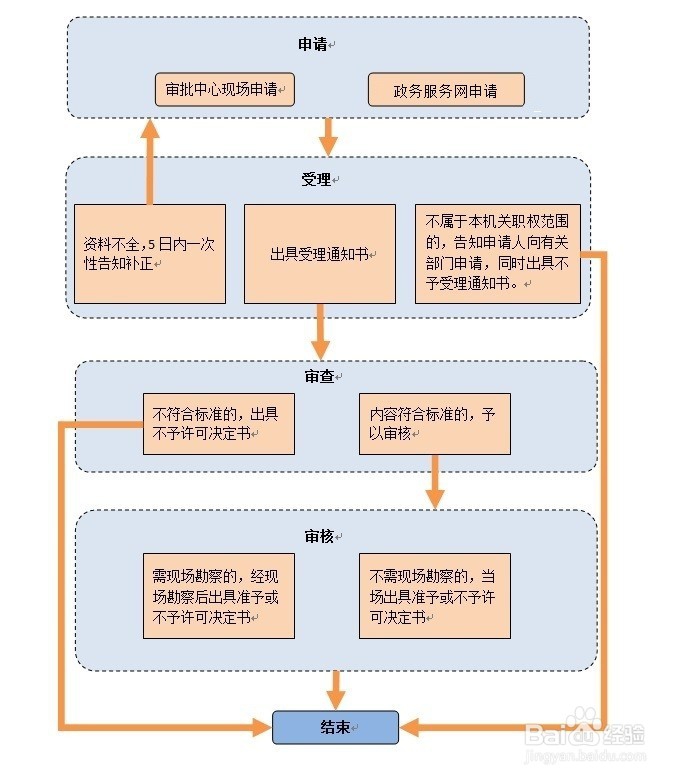 慈溪城市建筑物、设施上张挂、张贴宣传品等审批