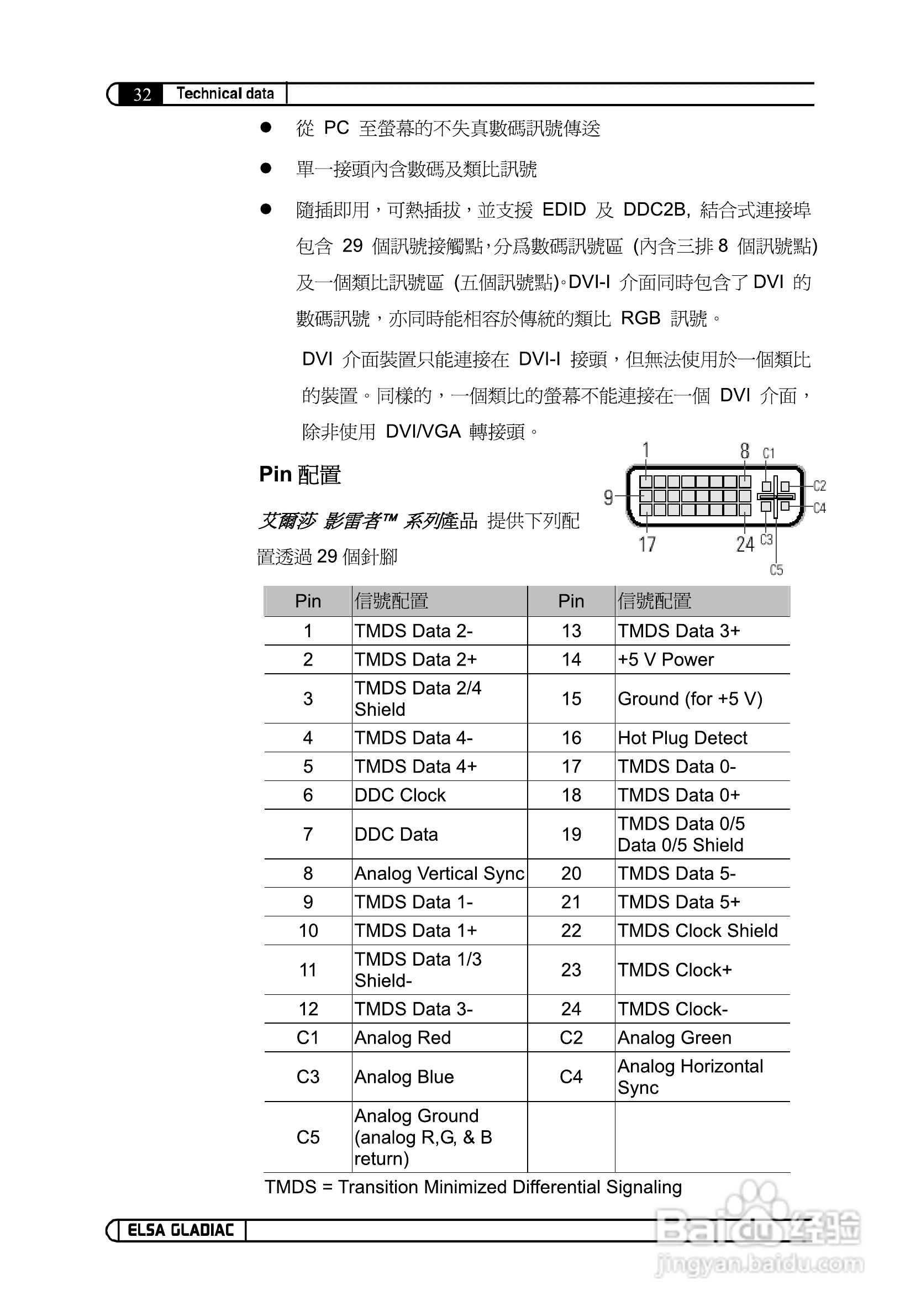 艾尔莎840GS 128B3 DTV型显卡说明书:[7]