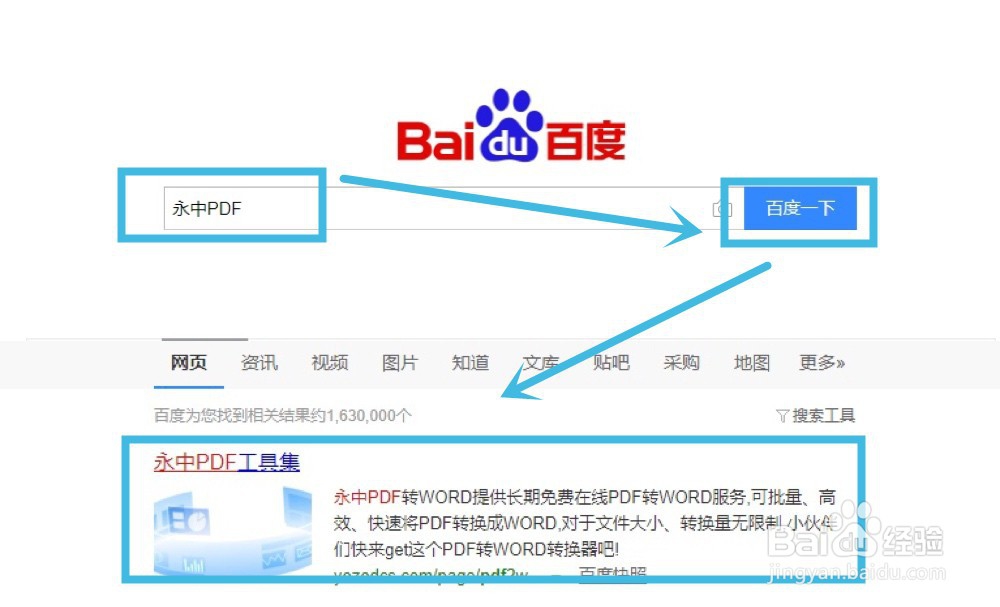 PDF转Html该如何转换？