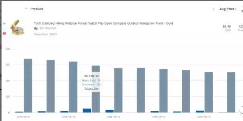 新手如何做好亚马逊店铺运营？