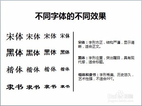 如何设计幻灯片中的文字？