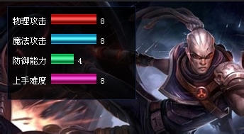 圣枪游侠卢锡安装备技能加点天赋加点配置符文