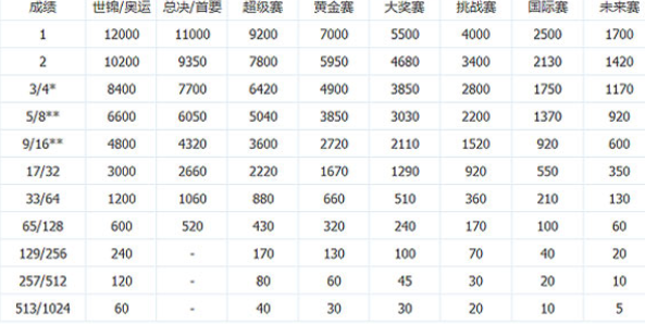 中国羽毛球公开赛和中国羽毛球大师赛有什么区别啊！拜托各位了 3Q