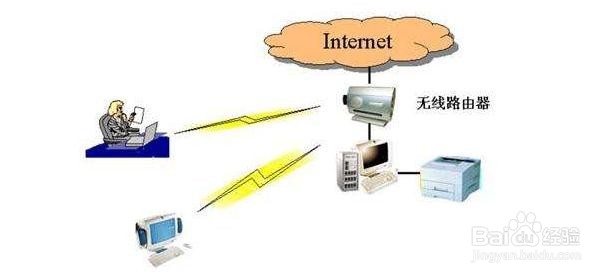 <b>家庭局域网络组建一 新建家庭组资源共享</b>