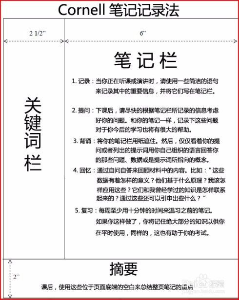 康奈尔笔记法图示 图片欣赏中心 急不急图文 Jpjww Com