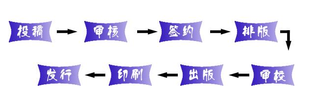 出书流程是怎样一个过程？最详尽流程记得收藏