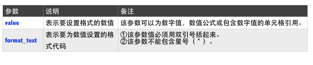 Excel函数详解：[96]TEXT函数用法